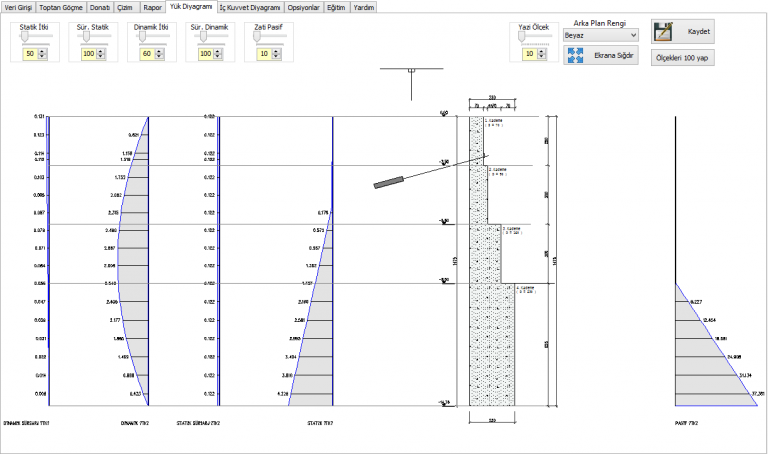 istCAD Kuyu temel yük - itki diyagrmları
