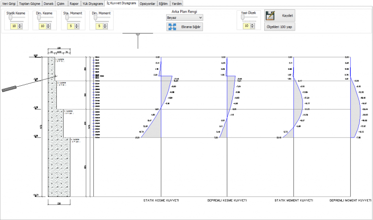 istCAD Kuyu Temel iç kuvvetler diyagramı